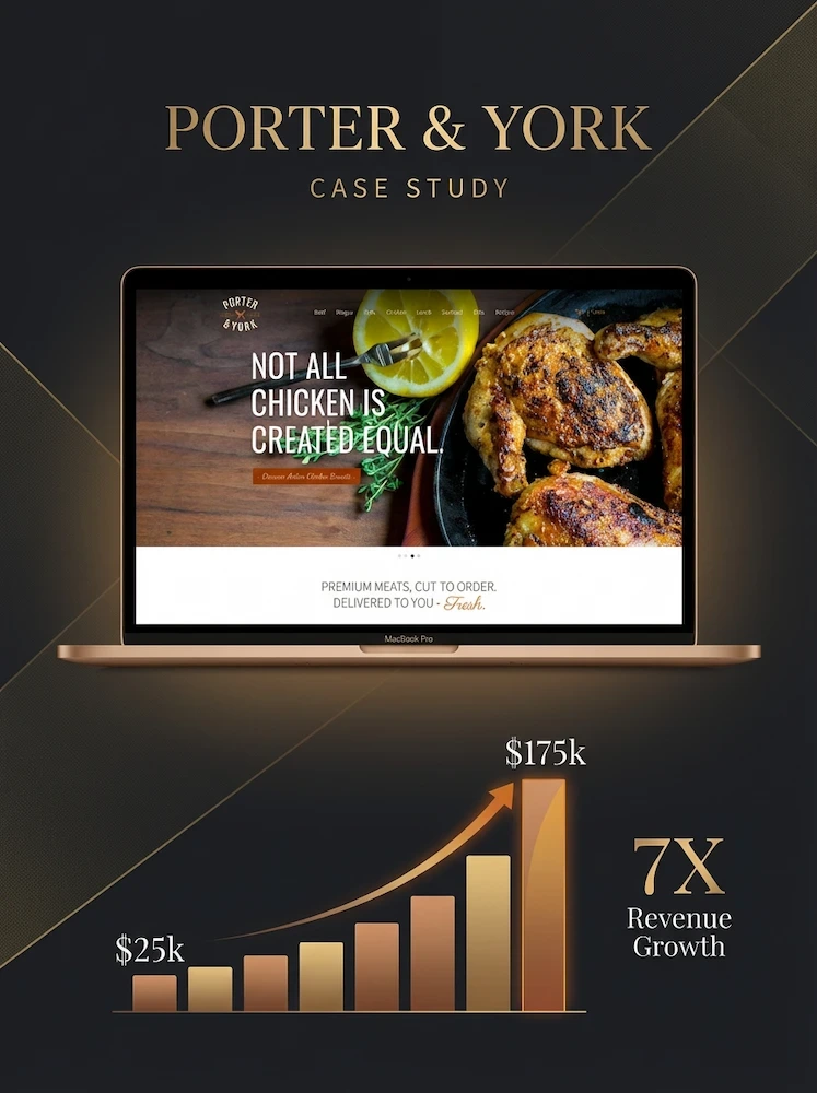 Porter & York case study — website mockup and 7× revenue growth chart